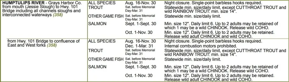 Washington Fishing Regulation For Night Closure Example